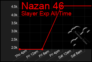 Total Graph of Nazan 46