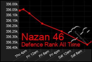 Total Graph of Nazan 46