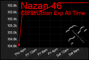 Total Graph of Nazan 46