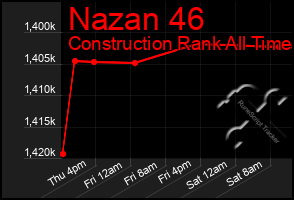 Total Graph of Nazan 46