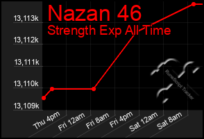 Total Graph of Nazan 46