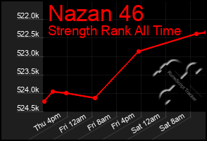 Total Graph of Nazan 46