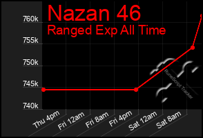 Total Graph of Nazan 46