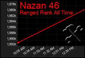 Total Graph of Nazan 46