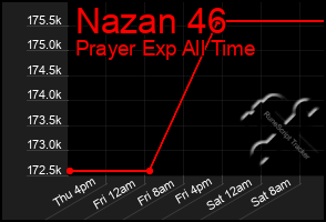 Total Graph of Nazan 46