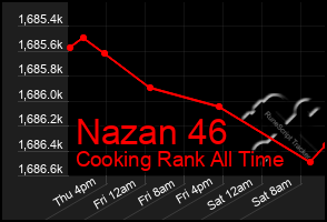 Total Graph of Nazan 46