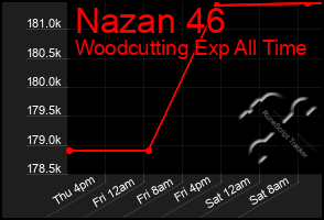 Total Graph of Nazan 46