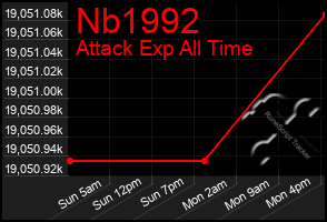 Total Graph of Nb1992