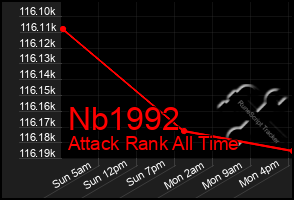 Total Graph of Nb1992