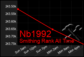 Total Graph of Nb1992