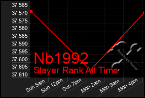 Total Graph of Nb1992