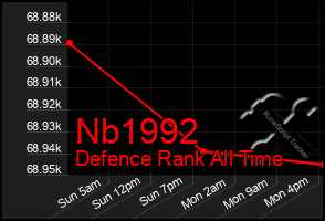 Total Graph of Nb1992