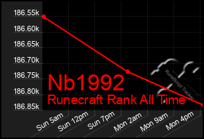 Total Graph of Nb1992