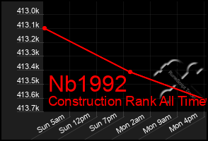 Total Graph of Nb1992