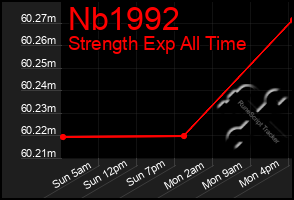 Total Graph of Nb1992