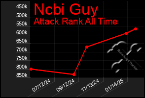 Total Graph of Ncbi Guy