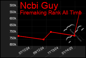 Total Graph of Ncbi Guy