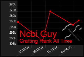 Total Graph of Ncbi Guy