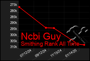 Total Graph of Ncbi Guy