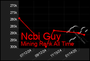 Total Graph of Ncbi Guy