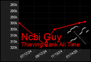 Total Graph of Ncbi Guy