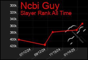 Total Graph of Ncbi Guy