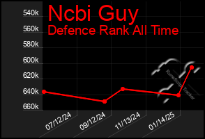 Total Graph of Ncbi Guy