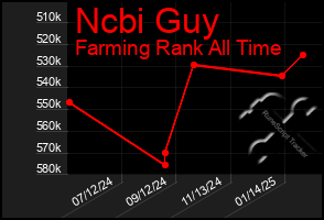 Total Graph of Ncbi Guy