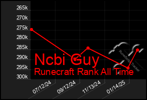 Total Graph of Ncbi Guy