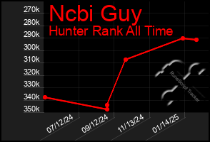 Total Graph of Ncbi Guy