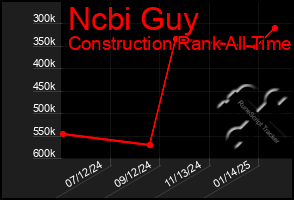 Total Graph of Ncbi Guy