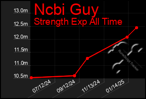 Total Graph of Ncbi Guy