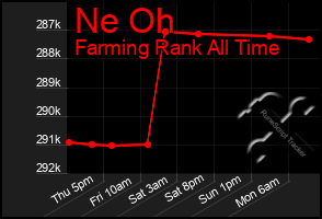 Total Graph of Ne Oh