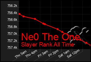 Total Graph of Ne0 The One
