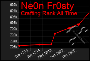 Total Graph of Ne0n Fr0sty