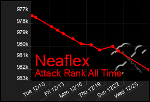 Total Graph of Neaflex