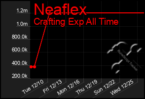 Total Graph of Neaflex