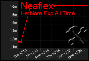 Total Graph of Neaflex