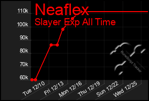 Total Graph of Neaflex