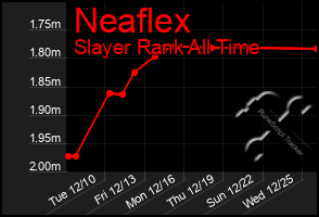 Total Graph of Neaflex