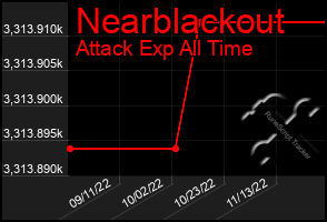 Total Graph of Nearblackout