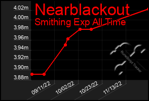 Total Graph of Nearblackout