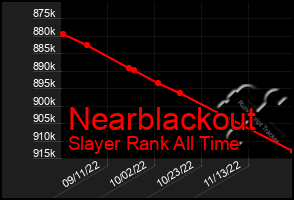 Total Graph of Nearblackout