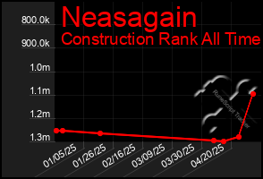 Total Graph of Neasagain
