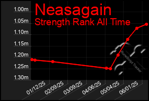 Total Graph of Neasagain