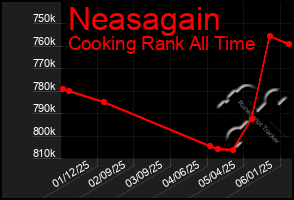 Total Graph of Neasagain