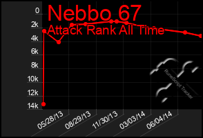 Total Graph of Nebbo 67