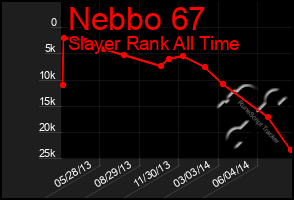 Total Graph of Nebbo 67