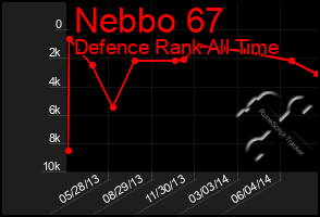 Total Graph of Nebbo 67