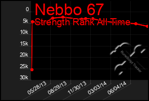 Total Graph of Nebbo 67